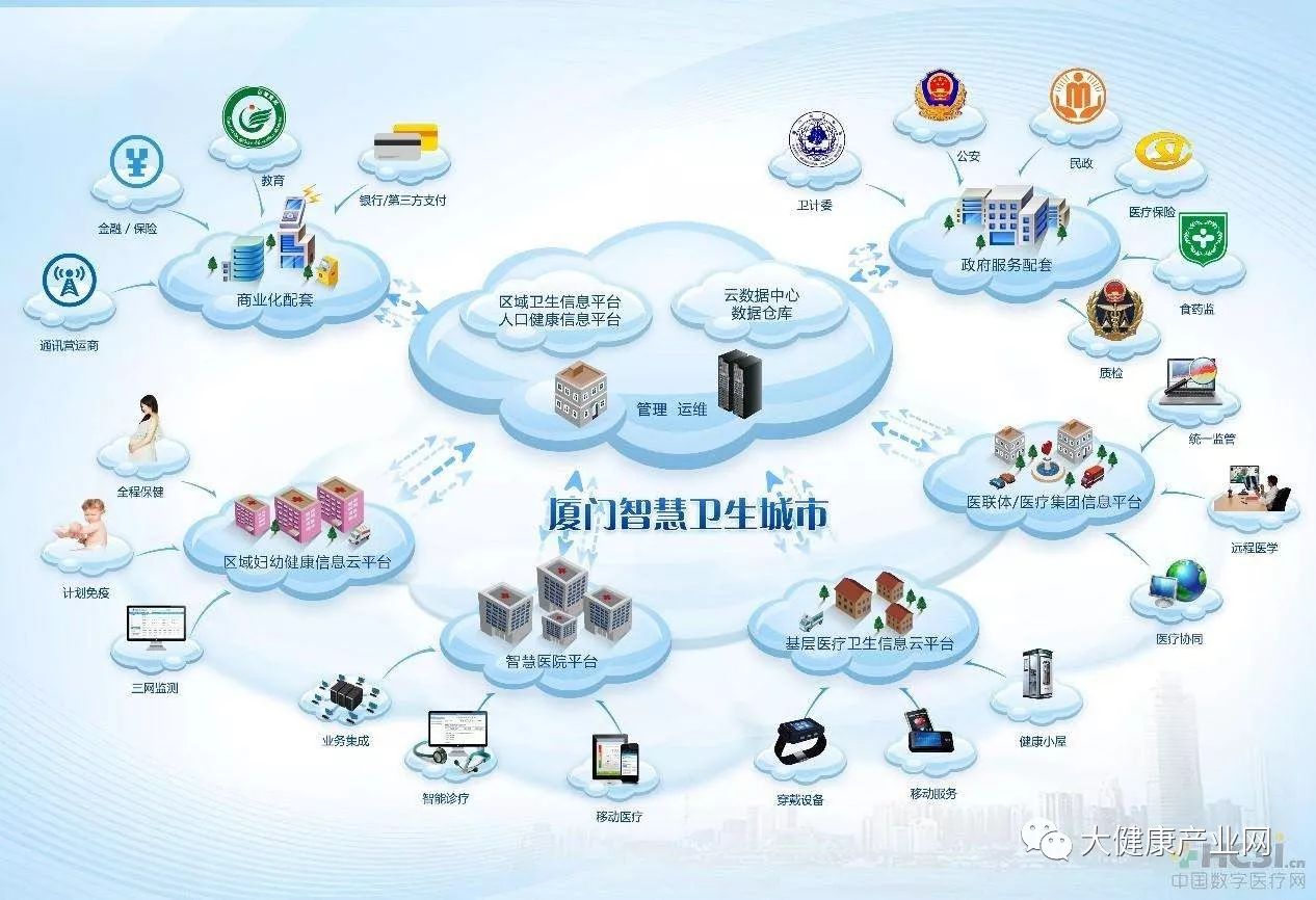 廈門市2018年加速推進智慧健康工程，創新“互聯網+健康”服務新模式