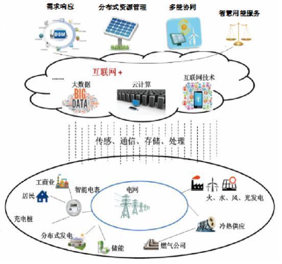 武漢南瑞聚力數字化轉型，支撐能源互聯網建設