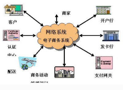了解網絡內容提供商 定義、類型與作用