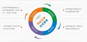 企業網絡營銷 自建團隊還是外包給互聯網信息服務公司？