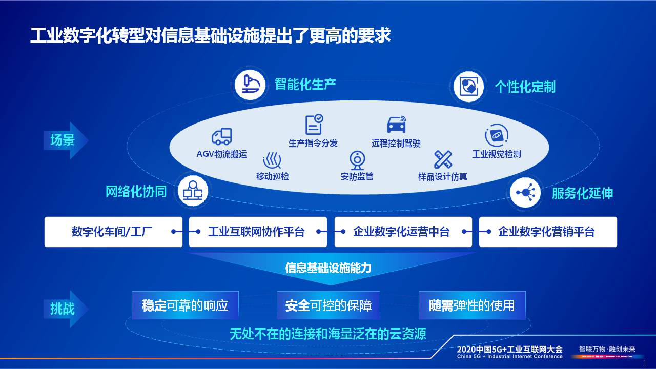 中國電信總經理李正茂 深化云網融合，賦能工業企業數字化轉型