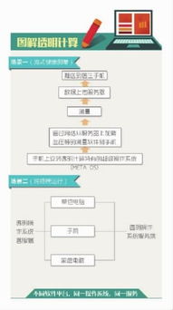 透明計算的三大顛覆，有望領跑新計算時代