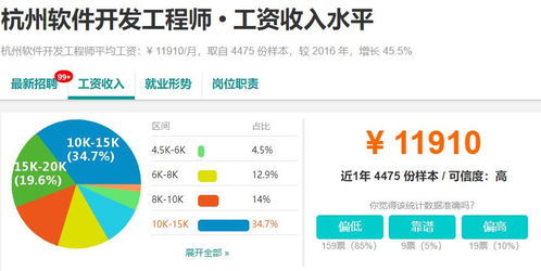 成都軟件開發(fā)行業(yè) 機(jī)遇、挑戰(zhàn)與十大城市薪資對比下的廣告設(shè)計(jì)發(fā)展