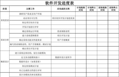 軟件開發(fā)進(jìn)度表 從文檔管理到廣告設(shè)計(jì)的高效協(xié)作
